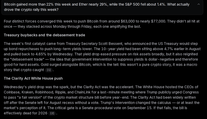 A screenshot of an article discussing a recent crypto rally, noting Bitcoin gained 22% and Ether 29% while the S&P 500 fell 1.4%, with sections on "Treasury buybacks and the debasement trade" and "The Clarity Act White House push".