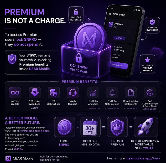 A promotional graphic for NEAR Mobile's Premium Tier, featuring a purple 3D lockbox with the message "LOCK $NPRO MIN. 30 DAYS" and a smartphone showing a Premium tier interface with 250 NPRO locked. The image highlights key benefits including Unlimited Wallets, 75% Lower Swap Fees (0.218%), 0% Staking Fees, and Private Support, with a bottom equation illustrating how locking $NPRO for 30+ days unlocks premium rewards—aligning with the post's message that Premium is achieved through commitment rather than subscription fees.