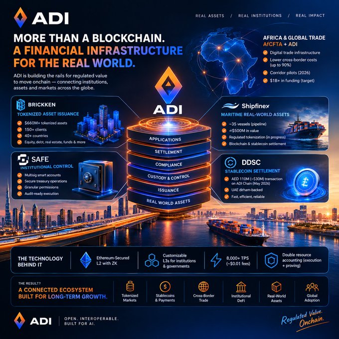 An infographic for 'ADI' promotes its 'FINANCIAL INFRASTRUCTURE FOR THE REAL WORLD', detailing its Africa & Global Trade strategy, tokenized asset issuance, and affiliated companies like 'BRICKKEN', 'Shipfinex', 'SAFE', and 'DDSC'.