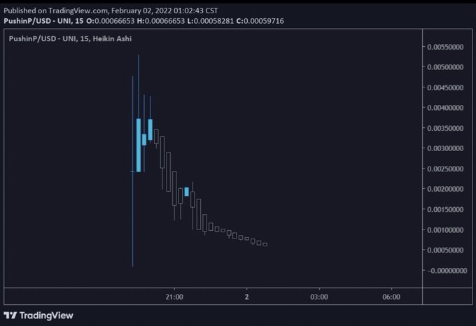 A TradingView candlestick chart showing PushinP/USD (UNI) on a 15-minute timeframe, with the price showing a sharp drop from around 0.005 to 0.0005, published February 2, 2022.
