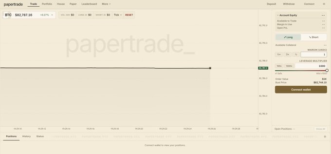 A screenshot of a paper trading platform showing a flat Bitcoin (BTC) price chart at $82,787.16 with a large 'papertrade_' watermark.