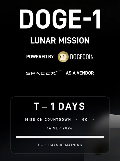 A mission countdown graphic for DOGE-1, showing "T - 1 Days" remaining until the September 14, 2026 launch, presented as a Dogecoin-powered lunar mission with SpaceX as the vendor. The image visually reinforces the post's message that the fully Dogecoin-funded Doge-1 lunar mission is just one day from launch.