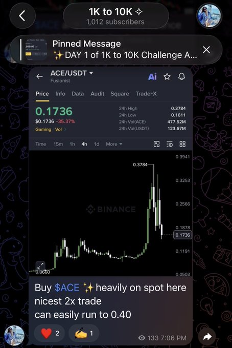 A Telegram post showing a Binance chart for $ACE/USDT at 0.1736 (down 35.37%), with the caption "Buy $ACE heavily on spot here nicest 2x trade can easily run to 0.40," shared in a "1K to 10K Challenge" channel to promote a trading signal service.