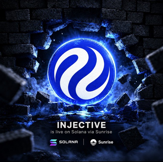A promotional graphic displays the Injective logo emerging through a brick wall, with text reading 'INJECTIVE is live on Solana via Sunrise' alongside Solana and Sunrise logos.