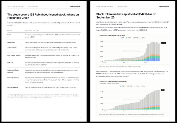 Pages from a Token Terminal research report titled 'Stock token market cap stood at $147.9M as of September 23', covering 193 Robinhood-issued stock tokens including SPY, NVDA, and SPACEX on Robinhood Chain.