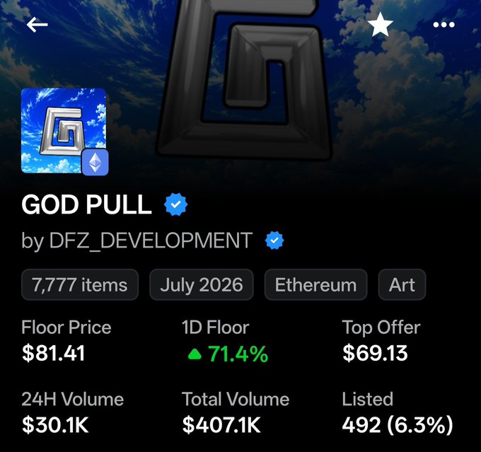 An NFT collection page shows 'GOD PULL by DFZ_DEVELOPMENT' with 7,777 items on Ethereum, displaying a Floor Price of $81.41, 1D Floor up 71.4%, Top Offer of $69.13, and 24H Volume of $30.1K.