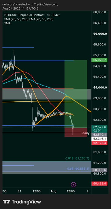 This is a TradingView chart showing BTCUSDT Perpetual Contract on Bybit, with the date August 1, 2026, and the post indicates a "long" position is held with the goal of driving the price higher.