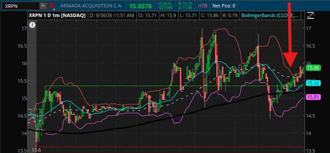 A stock chart for ticker XRPN (Armada Acquisition C) showing a 1-day intraday price of 15.86, with a red arrow pointing to a recent upward price movement on the candlestick chart.