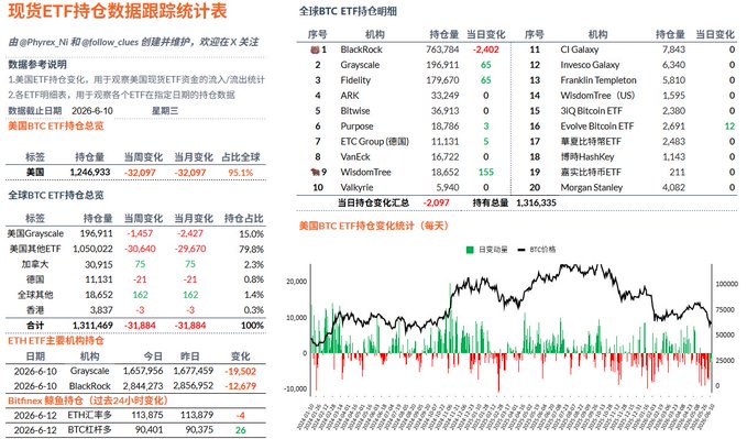 The image features a screenshot of a website with Chinese characters displayed on it, which appears to be an Ebay spreadsheet containing information about a variety of items for sale. The text includes items such as jewelry and diamonds that are up for bid or available for purchase, offering a wide selection of products. Additionally, the post provides updates on price fluctuations and daily high and low prices in different currency denominations. This screenshot serves to inform the viewer about what is currently happening on the Ebay platform and may provide insights into possible pricing trends or patterns.