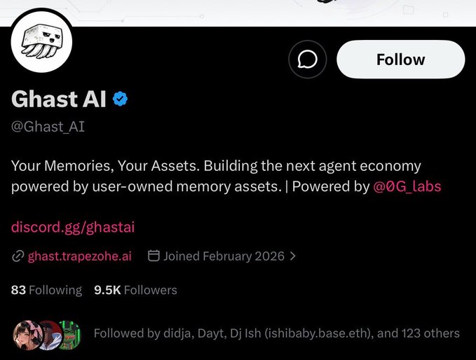 A screenshot of the Ghast AI (@Ghast_AI) Twitter/X profile with 9.5K followers, displaying the bio "Your Memories, Your Assets. Building the next agent economy powered by user-owned memory assets. | Powered by @0G_Labs" and the link ghast.trapezohe.ai, with the post noting the account joined in February 2026 in relation to their upcoming free mint.