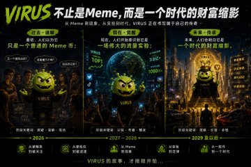 A digital graphic titled 'VIRUS' with Chinese text displays three panels comparing a 'virus' meme concept across different years (2026-2027, 2027-2028, 2028-2029), showing a yellow, spiky character evolving in different settings.