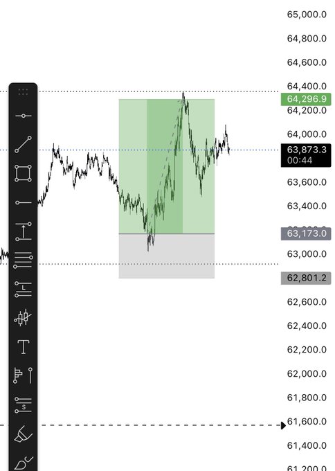 The image shows a chart with a green line that goes up and down, indicating fluctuations in the value of Bitcoin over time. The chart has been sized up to fit within the constraints of the image, making it easy for viewers to understand the trends and patterns in the cryptocurrency market.