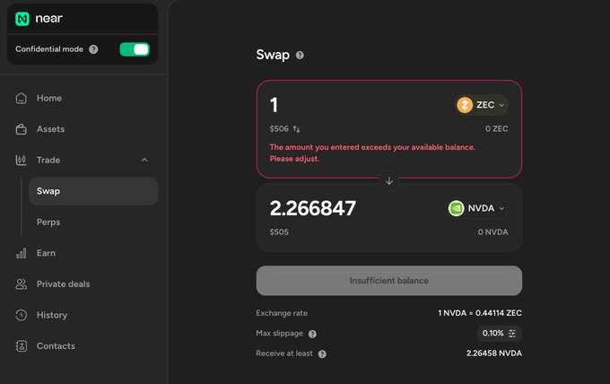 The image shows a NEAR cryptocurrency swap interface in Confidential mode, where the user attempted to swap 1 ZEC ($506) for 2.266847 NVDA ($505) but received an "Insufficient balance" error with the message "The amount you entered exceeds your available balance. Please adjust." This demonstrates the example mentioned in the post of swap functionality on NEAR Intents, though here showing a failed transaction rather than a tokenized stock swap.
