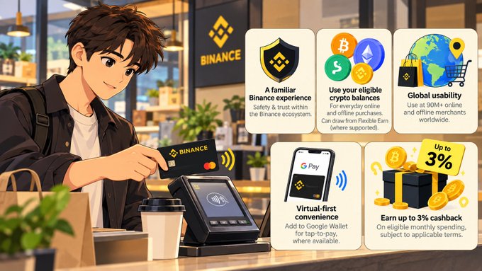An anime-style character holds a Binance card at a payment terminal, surrounded by promotional graphics highlighting features like 'Earn up to 3% cashback' and 'Global usability'.
