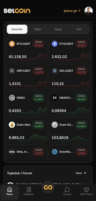 The Selcoin app interface displays a crypto and commodities tracker showing real-time prices for BTC/USDT at 81,158.50, ETH/USDT at 2,632.02, XRP/USDT at 1.4101, SOL/USDT at 110.32, along with gold/silver prices and other assets, alongside a "Topluluk/Forum" (Community/Forum) section. The dashboard exemplifies the all-in-one finance platform Selcoin offers as it celebrates reaching 50,000 registered users.