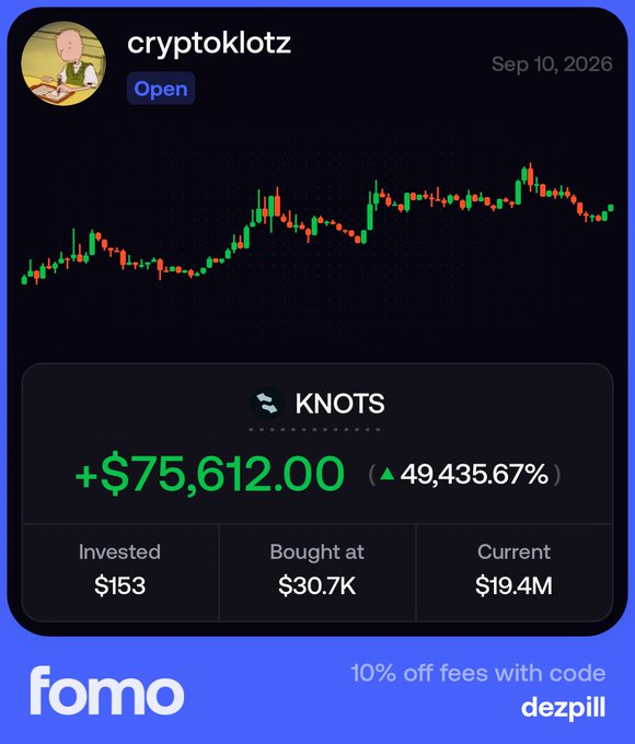 A Fomo app screenshot showing a "cryptoklotz" portfolio tracking $KNOTS with a gain of +$75,612.00 (49,435.67%), invested $153 and bought at $30.7K, currently valued at $19.4M. The image relates to the post by illustrating massive unrealized gains on a $KNOTS position discovered early on after following Doug Funnie's 1k to 100k challenge.