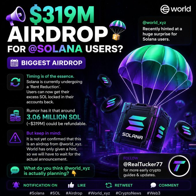 This image is a promotional graphic announcing a potential $319M airdrop for Solana users, featuring a vibrant design with a megaphone, parachute, and Solana-branded crate descending with coins. The graphic highlights key points: that Solana is undergoing a "Rent Reduction" allowing users to unlock excess SOL, with rumors suggesting around 3.06 million SOL (~$319M) could be refundable, though it cautions that nothing is officially confirmed from @world_xyz yet, aligning with the post's speculation about a surprise airdrop tied to Solana's rent reduction timing.