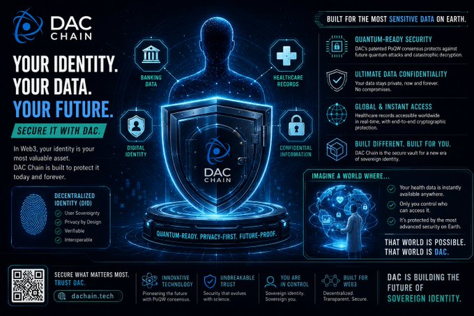 A promotional banner for DAC Chain, advertising 'YOUR IDENTITY. YOUR DATA. YOUR FUTURE.' with features including quantum-ready security, decentralized identity (DID), and banking data protection at dachain.tech.