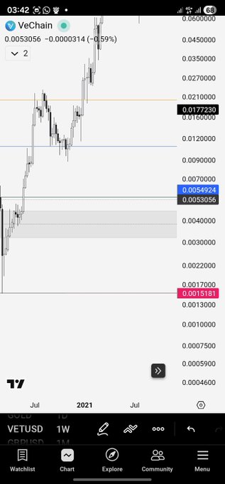 ทร้ามายงะกริบมีวัสตเหพยไรงาร์", "VET $0.43 МА", "0.42", "$ETH 0.38", "0.37", "#VET 0.41", "0.39", "0.44", "#VET 0.47", "0.48", "0.51", "#VET 0.54", "0.56", "0.62", "$VET 0.63", "0.66", "#VET 0.71", "0.76", "#VET 0.79", "0.81", "#VET 0.83", "#VET 0.86", "0.88", "#VET 0.91", "$VET 0.93", "0.94", "#VET 0.97", "$VET 0.99", "#VET 0.99", "$VET 1.0", "0.01", "#VET 0.02", "$VET 0.03", "#VET 0.04", "$VET 0.06", "#VET 0.08", "$VET 0.09", "#VET 0.11", "$VET 0.12", "#VET 0.13".