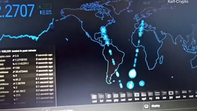 The image displays a computer screen with a map of the world as well as financial data about Bitcoin, particularly its trading volume. The financial information shows that there has been a recent surge in Bitcoin value, with $35 million worth of Bitcoin having recently changed hands within 1 minute of the trade happening. This rapid increase suggests that the Bitcoin ecosystem is expanding into a multi-trillion dollar market and could be seen as a leading utility asset built on the XRP Ledger.
