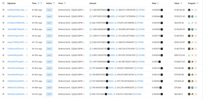 A cryptocurrency transaction table displays SWAP actions with WGL tokens paired against STONK tokens, showing timestamps ranging from 2h 38m to 6h 57m ago and various USD values.