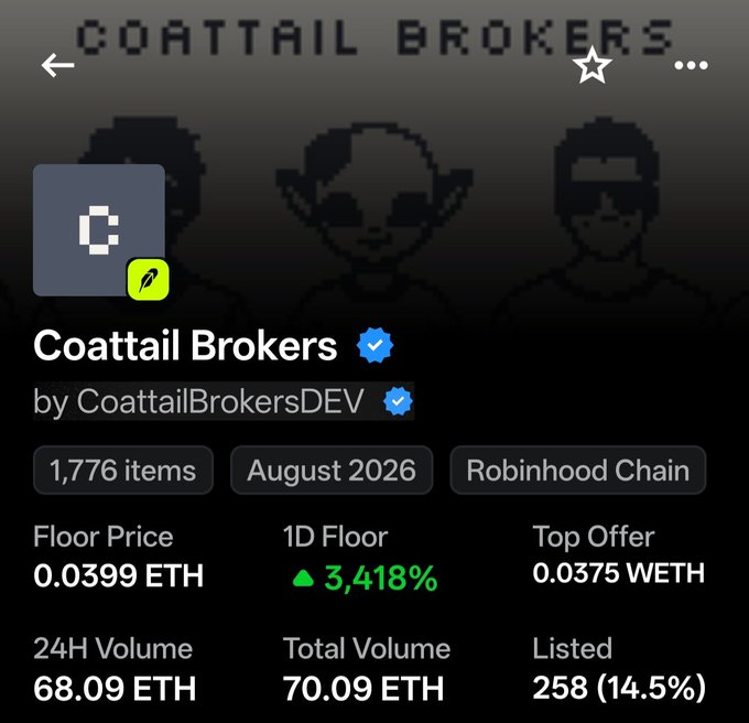 A mobile app screenshot for the NFT collection 'Coattail Brokers' by 'CoattailBrokersDEV' on the Robinhood Chain, showing a floor price of 0.0399 ETH, 1,776 items, and 24H volume of 68.09 ETH.