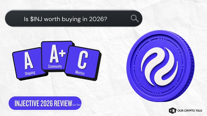 A crypto review graphic asking 'Is $INJ worth buying in 2026?' showing grade cards (A Shipping, A+ Community, C Metrics) next to a large purple Injective coin, branded 'OUR CRYPTO TALK' with 'INJECTIVE 2026 REVIEW so far'.