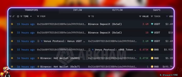 A cryptocurrency transaction history panel showing recent transfers including deposits of USDT from Venus Protocol and BNB from Binance Hot Wallets over the last 15-16 hours.