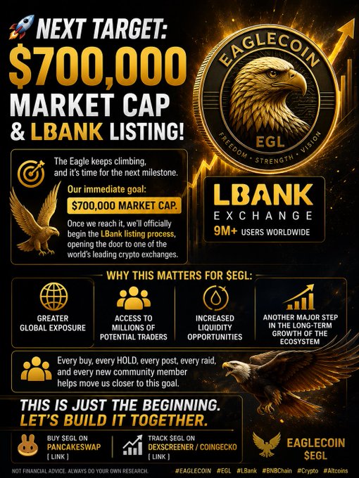 An EagleCoin ($EGL) promotional graphic announcing a $700,000 market cap target and LBank Exchange listing, featuring an eagle emblem and hashtags #Eaglecoin #EGL #LBank #BNBChain #Crypto.