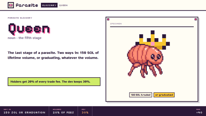 A webpage for the "Parasite Glossary" defining a "Queen" as the fifth and final stage of a parasite, featuring a pixel-art illustration of a crowned flea-like creature and noting that holders get 20% of fees while devs keep 30%.