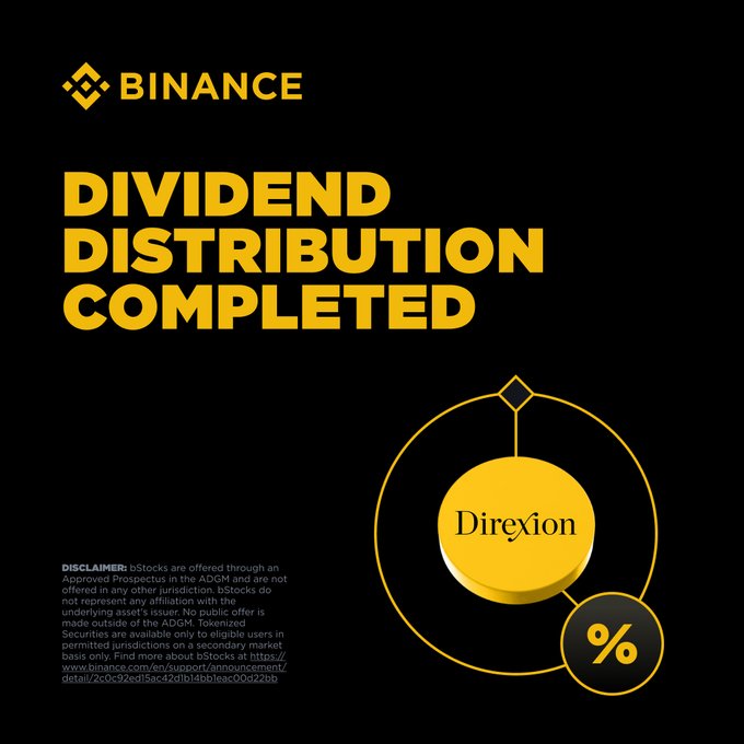 The image is a Binance announcement graphic featuring the headline "DIVIDEND DISTRIBUTION COMPLETED" in bold yellow text alongside a Direxion-themed logo and a percent symbol, with a disclaimer about bStocks at the bottom. The graphic visually supports the announcement that SOXL bStock (SOXLB) holders have received their $0.09 USD per share dividend, distributed as additional SOXLB tokens to eligible users.