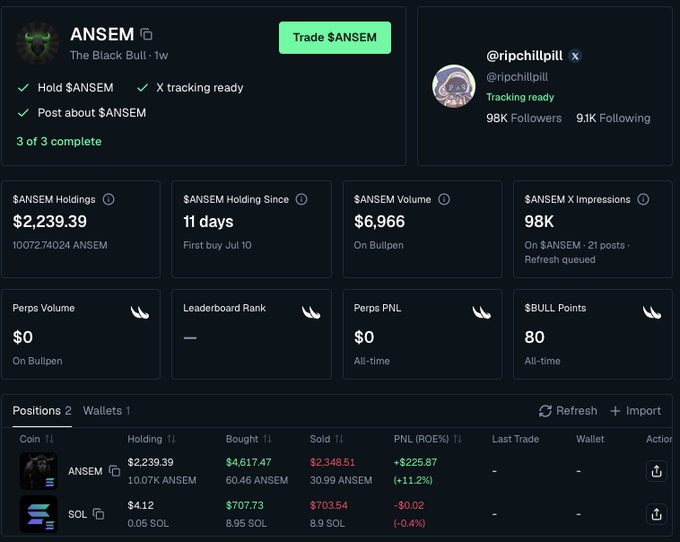 Screenshot of a BullpenFi trading tracker dashboard showing "ANSEM" (The Black Bull) with completed tasks (Hold, Post, X tracking), $2,239.39 in $ANSEM holdings (up +1.1%), and $4.12 in SOL (down -0.4%), illustrating the steps described for earning Bull Points by buying and promoting $ANSEM.