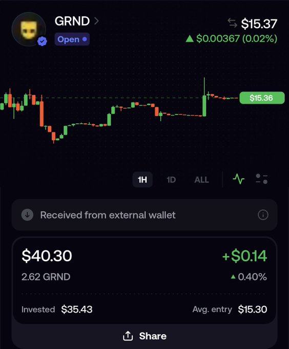 A Robinhood portfolio screenshot showing a GRND (Ground) holdings page with 2.62 shares valued at $40.30, an average entry price of $15.30, and the chart displaying the current price at $15.36. The image reflects the post's claim of receiving a GRND airdrop, which appears as a "Received from external wallet" notification above the holding summary.