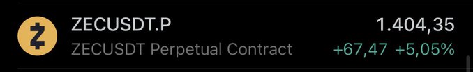 A cryptocurrency trading interface displays 'ZECUSDT.P ZECUSDT Perpetual Contract' with a price of 1.404,35, showing a gain of +67,47 (+5,05%).