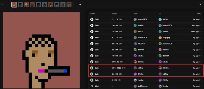 A cryptocurrency NFT marketplace interface shows a pixelated avatar portrait alongside a list of sales transactions, with a red box highlighting sales of '21.99 ETH' and '104.2969 ETH' for items associated with 'q9o7ia'.