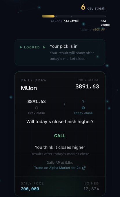 A mobile app screenshot showing a 6-day streak for a trading platform, with a daily draw for MUon token at $891.63 and the user predicting the close will be higher (CALL).