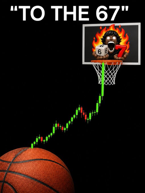 The image features a meme with the text "TO THE 67" alongside a character with a flaming head holding dice showing 6 and 7 above a basketball hoop, with a candlestick chart rising from a basketball toward the hoop. It humorously illustrates how players are "shooting their shot" (attempting baskets) repeatedly through an NBA Finals chat to accumulate rewards on the Six Seven app, with the rising chart symbolizing growing earnings as they farm attempts.