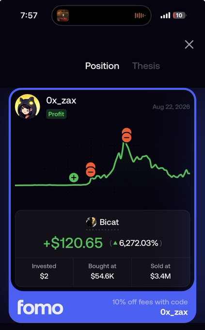 A mobile app screenshot from "fomo" showing a trading position for user "0x_zax" on token "Bicat" dated Aug 22, 2026, displaying a profit of +$120.65 (6,272.03%), with $2 invested and sold at $3.4M, along with a 10% off fees promo code.