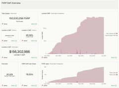 A dashboard interface displaying F1NF Split Overview charts with a total supply balance of 156,302,986 F1NF tokens.