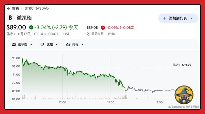 The image displays an animated chart that represents the value of Bitcoin, a digital currency, over time. The price of Bitcoin has been shown to be $9.00 during the day and fallen below this amount at night, with a steep decline from morning to late afternoon. During one part of the night, it was mentioned that some funds might have flowed into the STRC fund, which is essentially trading on the foreign exchange market. This chart provides a visual representation of Bitcoin's fluctuating value throughout the day and may help viewers understand its volatility in comparison to other financial instruments like preferred stocks or even cryptocurrency exchanges such as Sata.