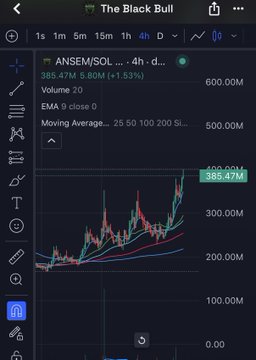 A TradingView-style stock chart for ANSEM/SOL showing a price of 386.47M with a strong uptrend on the 4h timeframe, titled 'The Black Bull'.
