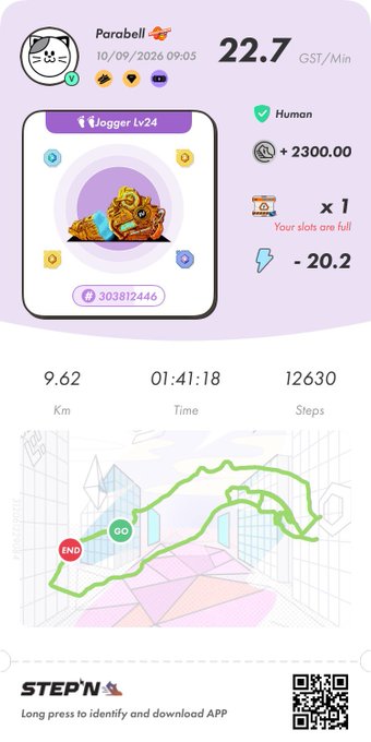 A STEPN app screenshot showing a 'Parabell' jogging shoe NFT (Lv24) with stats: 22.7 GST/Min, earnings +2300.00, energy -20.2, and a run summary of 9.62 Km, 12630 steps.
