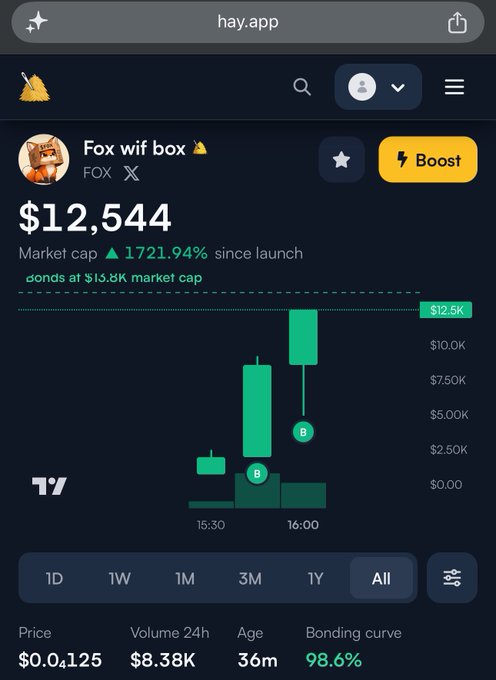 A hay.app trading interface showing the 'Fox wif box' FOX token with a market cap of $12,544, up 1721.94% since launch.