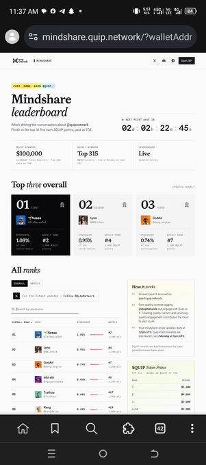 A mobile screenshot of a 'Mindshare leaderboard' on mindshare.quip.network showing crypto rankings including 'THESEA' at #1, 'Leon' at #2, and 'Godie' at #3, with a Best Board reward of $100,000.