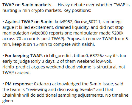 The image outlines community debate over TWAP on 5-min markets, with figures like kniv8952, 0xcow_50711, ramonegc, and wize000 citing wize000's $200k manipulator loss, versus richlb_predict, bitta0, and 63726z defending it as too early to judge after only 3 days, with 0xdanzu confirming the team is reviewing tweaks to the Chainlink sampling.