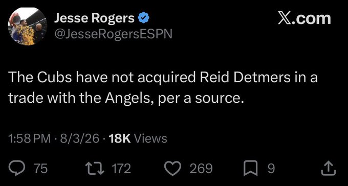 A tweet from Jesse Rogers (@JesseRogersESPN) stating 'The Cubs have not acquired Reid Detmers in a trade with the Angels, per a source,' posted at 1:58 PM on 8/3/26 with 18K views.