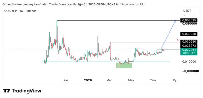 A TradingView chart for the QUSDT.P cryptocurrency pair on Binance, with Turkish text at the top and various price levels marked on the right axis, showing a projection line.