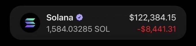 A cryptocurrency portfolio widget displays a Solana (SOL) holding of 1,584.03285 SOL valued at $122,384.15, showing a loss of -$8,441.31. The image serves as social proof of profitable crypto gains to promote a Telegram trading call group led by "AlphaLabx."