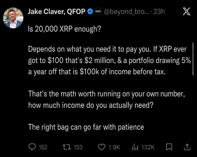 A tweet from Jake Claver, QFOP (@beyond_bro...) discussing whether 20,000 XRP is enough, noting that if XRP reaches $100 it would be $2 million with $100k annual income at 5% portfolio draw.
