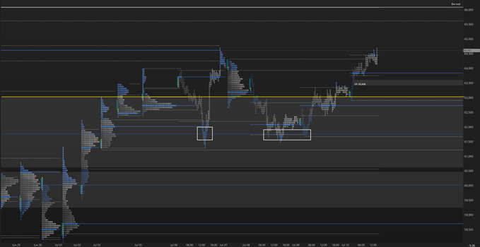 A dark-themed financial trading chart showing price action with horizontal support/resistance lines and highlighted consolidation zones on what appears to be an E-mini futures contract.